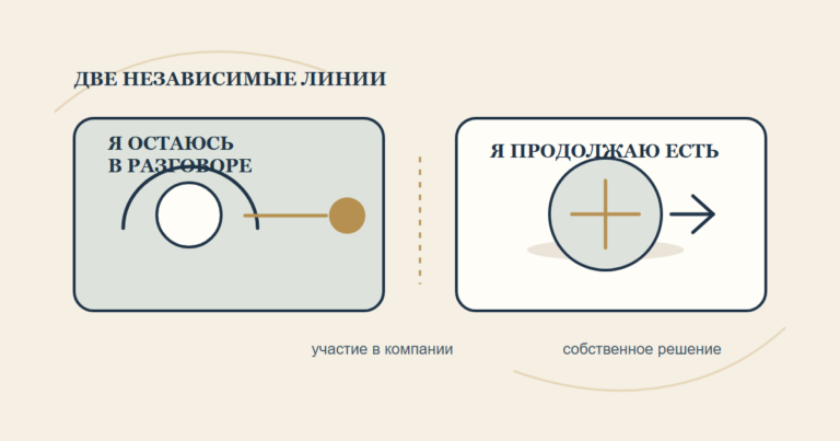 Оставаться в разговоре и продолжать есть — две независимые линии